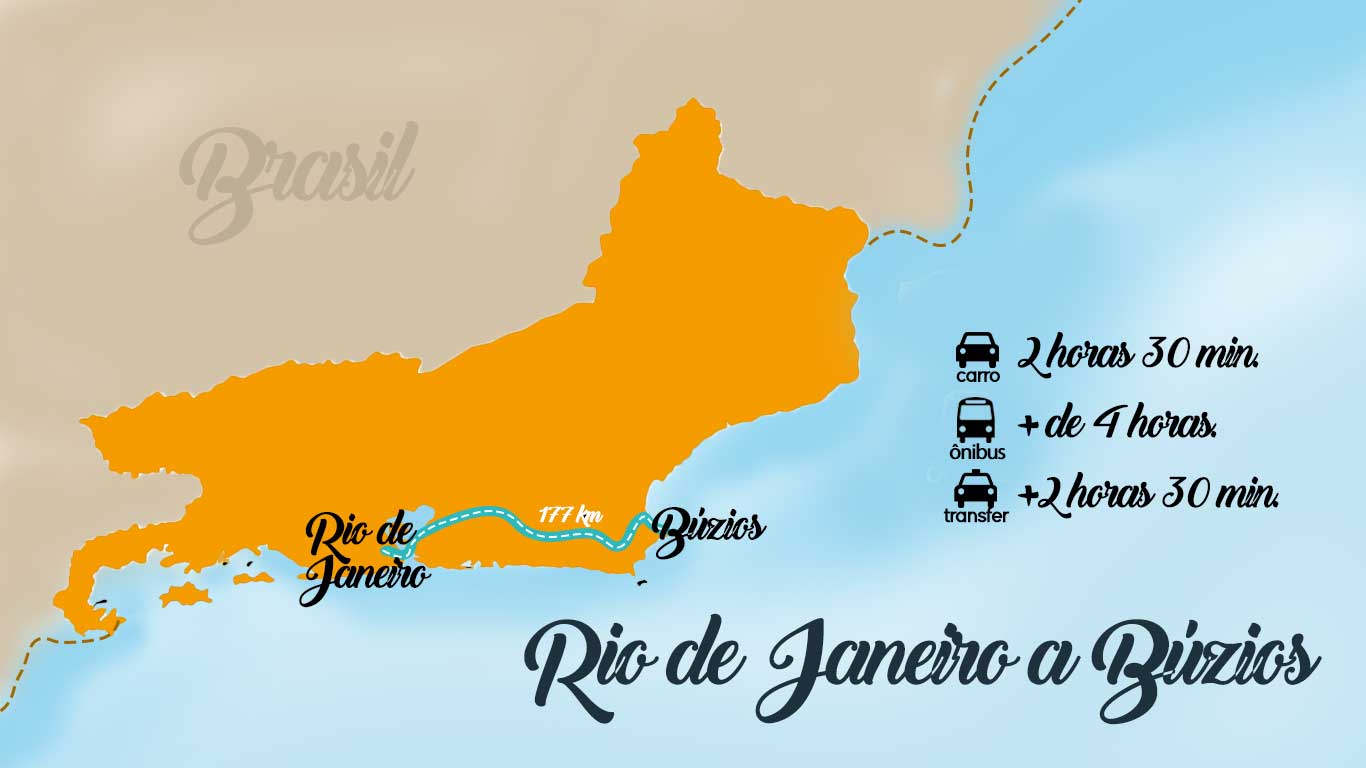 Mapa de como chegar a Búzios, com a distância entre Rio de Janeiro e Búzios e as melhores formas de transporte.